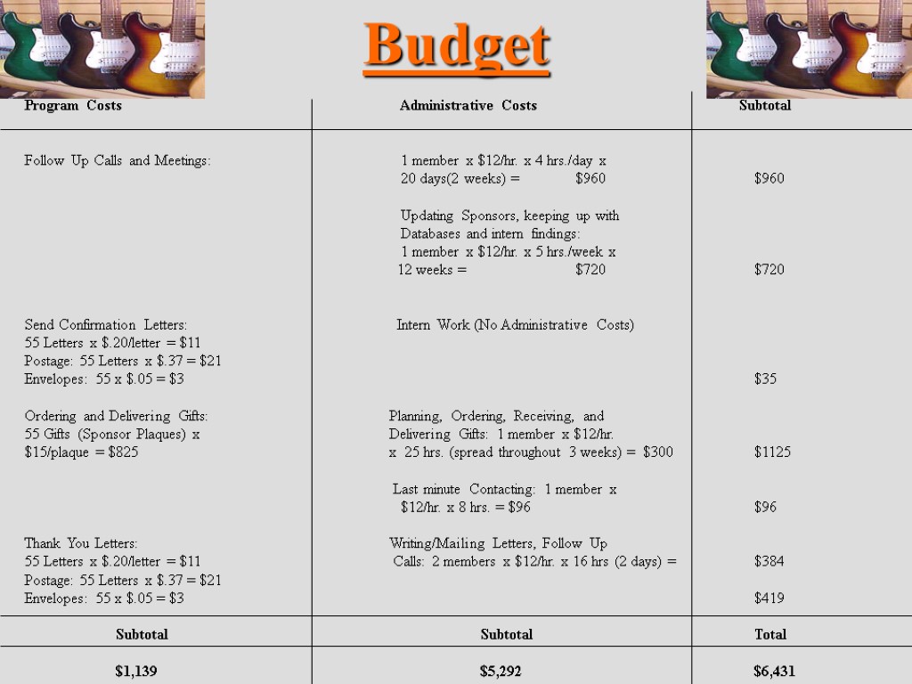 Budget Program Costs Administrative Costs Subtotal Follow Up Calls and Meetings: 1 member x